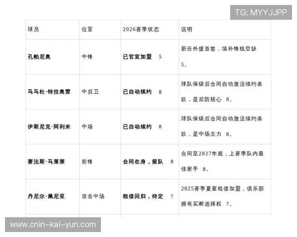 大连冬窗引援策略公开：先补后换稳步推进